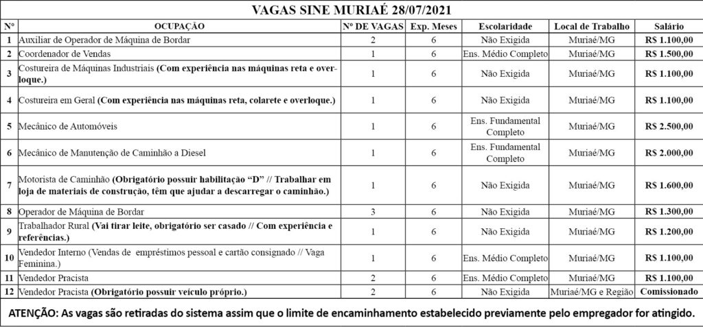 Confira as vagas de emprego divulgadas pelo SINE