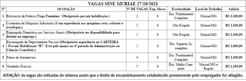Confira as vagas de emprego divulgadas pelo SINE