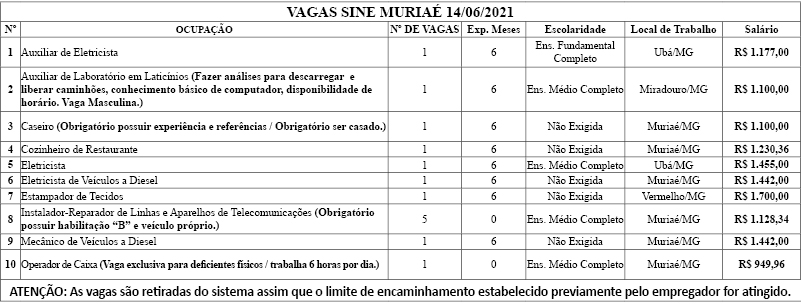 Confira as vagas de emprego divulgadas pelo SINE