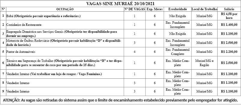 Confira as vagas de emprego divulgadas pelo SINE