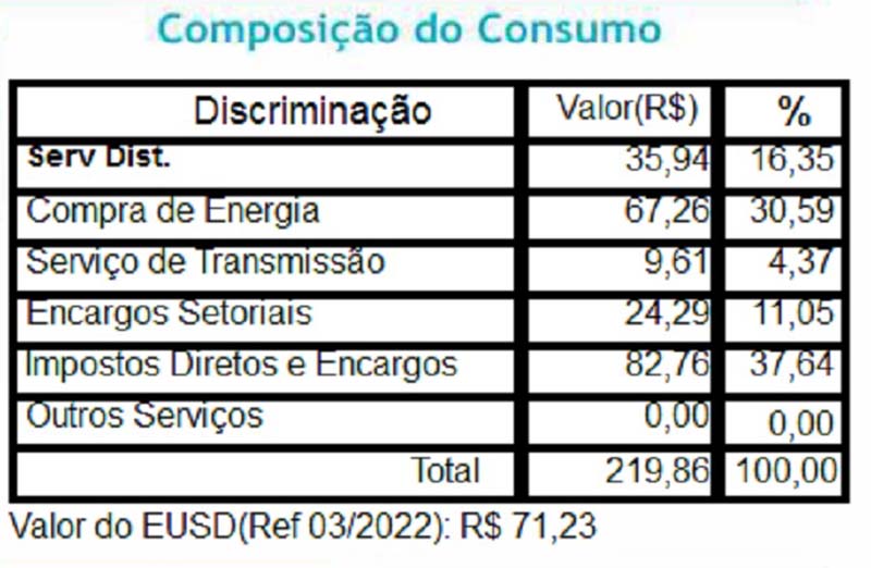 Conta De Energia